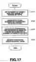Fig. 18 - Information processing apparatus and method, and program storage medium