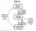 Fig. 07 - Scalable video encoding method and apparatus supporting closed-loop optimization