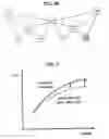 Fig. 10 - Scalable video encoding method and apparatus supporting closed-loop optimization