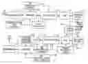 Fig. 01 - DSL rate adaptation