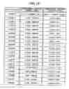 Fig. 16 - DSL rate adaptation