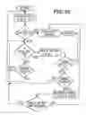 Fig. 20 - DSL rate adaptation