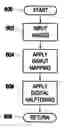 Fig. 01 - Method and system for embedding an image into two other images