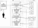 Fig. 01 - Method and system of transitive matching for object recognition, in particular for biometric searches