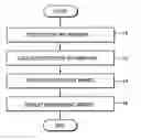 Fig. 01 - Method of creating a plurality of images by single scanning and apparatus using the same