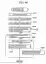 Fig. 35 - Image processing apparatus and method, recording medium, and program thereof