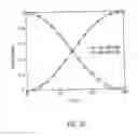 Fig. 07 - Method and apparatus for optical mode conversion