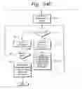 Fig. 22 - Editing apparatus and editing method