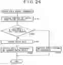 Fig. 24 - Recording medium editing apparatus based on content supply source
