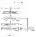 Fig. 25 - Recording medium editing apparatus based on content supply source