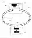 Fig. 01 - Optical ring networks with failure protection mechanisms