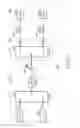 Fig. 04 - Wavelength division multiplexed passive optical network
