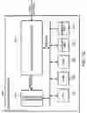 Fig. 16 - Data transfer control device and electronic equipment