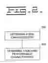 Fig. 03 - Method and system of forecasting compaction performance