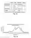 Fig. 08 - Method of preparing purified biologically active oligosaccharide libraries