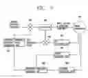 Fig. 08 - Apparatus and method for controlling operation of reciprocating compressor