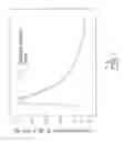 Fig. 02 - Processes and devices for sterilizing contaminated objects