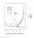 Fig. 08 - Processes and devices for sterilizing contaminated objects