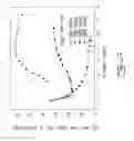 Fig. 13 - Processes and devices for sterilizing contaminated objects