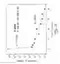 Fig. 14 - Processes and devices for sterilizing contaminated objects