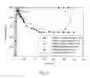 Fig. 04 - Process and reactor module for quick start hydrogen production