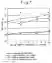 Fig. 08 - Sympathetic nerve-stimulating fragrant compositions