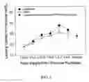 Fig. 03 - Pharmaceutical applications of hydrotropic polymer micelles