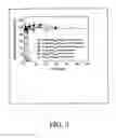 Fig. 04 - Pharmaceutical applications of hydrotropic polymer micelles