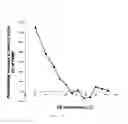 Fig. 09 - Method to genetate non virulent microorganisms from pathogenic ones through permanent genetic modification of their biological membrane for vaccine production