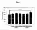 Fig. 04 - Methods and means to promote gut absorption