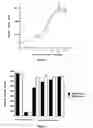 Fig. 02 - Method for treating, preventing, or inhibiting enterotoxigenic escherichia coli infections with bovine red blood cells