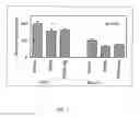 Fig. 02 - Thrombin peptide derivatives