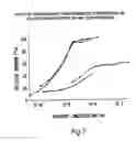 Fig. 09 - Humanized antibodies to CD38