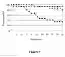 Fig. 05 - Compositions for reducing virus infection rate in aquatic crustaceans and applications thereof