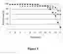 Fig. 06 - Compositions for reducing virus infection rate in aquatic crustaceans and applications thereof