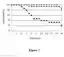 Fig. 08 - Compositions for reducing virus infection rate in aquatic crustaceans and applications thereof