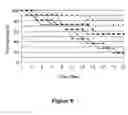 Fig. 09 - Compositions for reducing virus infection rate in aquatic crustaceans and applications thereof