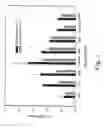 Fig. 06 - Novel phytol derived immunoadjuvants and their use in vaccine formulations