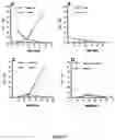 Fig. 05 - HIV-encoded chemoattractant