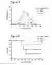 Fig. 10 - Prophylactic and therapeutic immunization against protozoan infection and disease