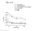 Fig. 12 - Prophylactic and therapeutic immunization against protozoan infection and disease