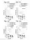 Fig. 13 - Prophylactic and therapeutic immunization against protozoan infection and disease