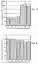 Fig. 04 - Tissue engineering scaffolds promoting matrix protein production