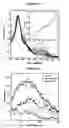 Fig. 09 - Charge-balanced chemoselective linkers