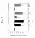 Fig. 06 - Novel external agent