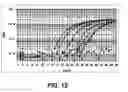 Fig. 06 - Immunoliposome-nucleic acid amplification (ILNAA) assay