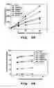 Fig. 07 - Compositions and dosage forms for enhanced absorption of metformin