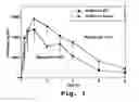 Fig. 08 - Compositions and dosage forms for enhanced absorption of metformin