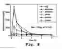 Fig. 09 - Compositions and dosage forms for enhanced absorption of metformin