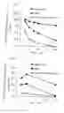 Fig. 02 - Pharmaceutical composition containing liposomes for treating cancer